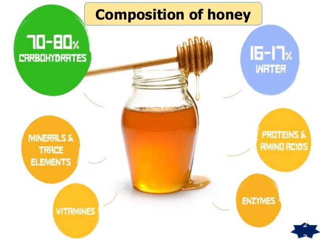 Chemical Composition of honey