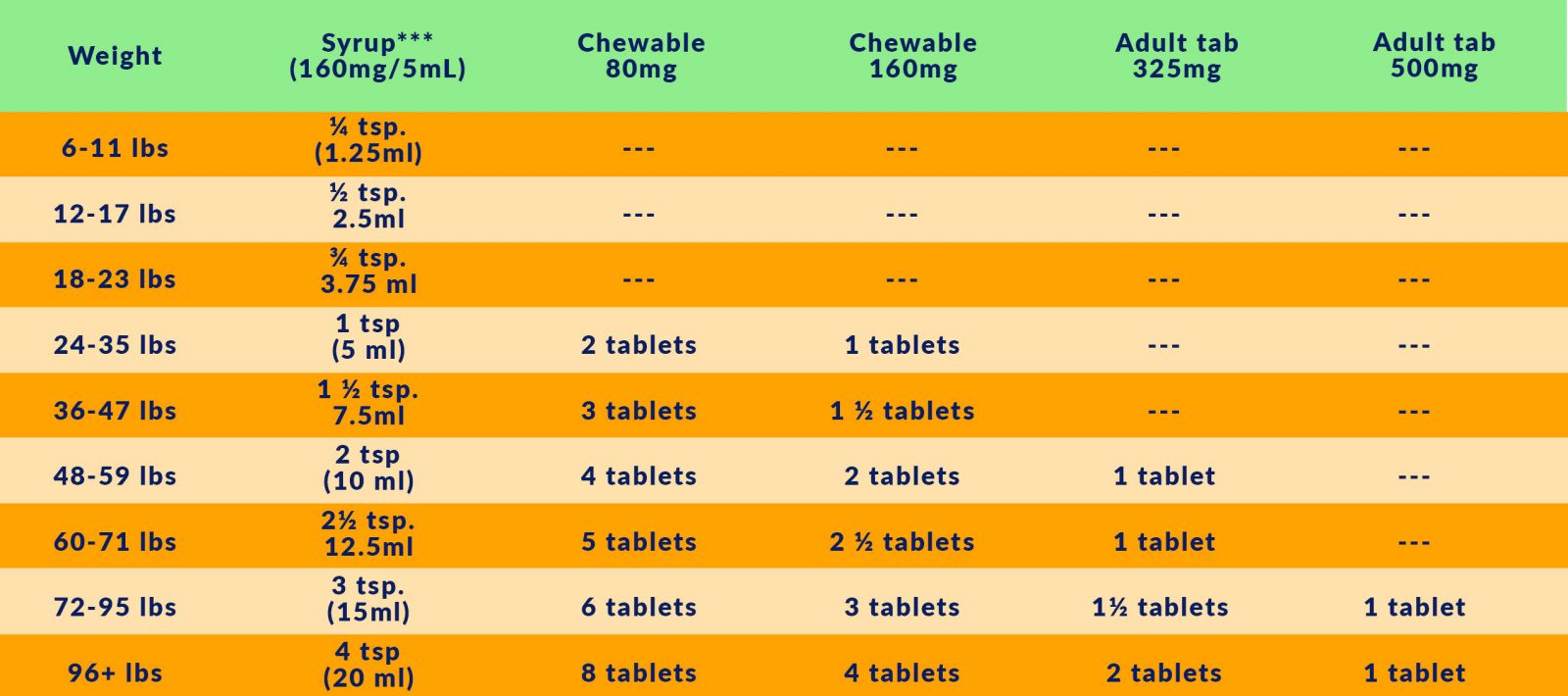 ibuprofen dosage