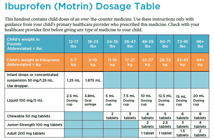 ibuprofen dosage