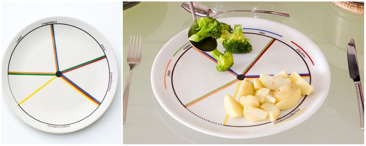 A smart plate