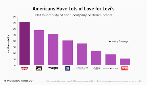 Customer Experience Brands