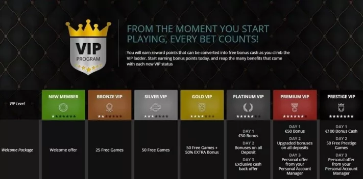 casino games online betting